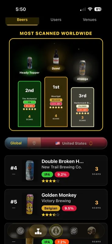 Global leaderboard of the most-scanned beers worldwide